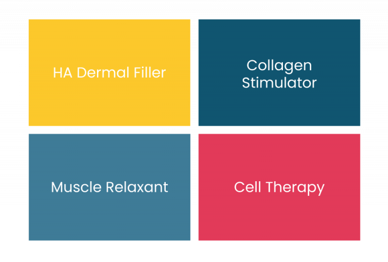 Minimally Invasive Treatments Diagram