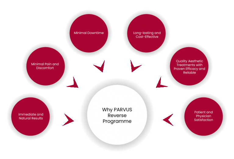 Why PARVUS Reverse Programme